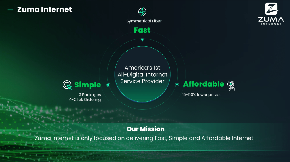 ABOUT ZUMA INTERNET 1